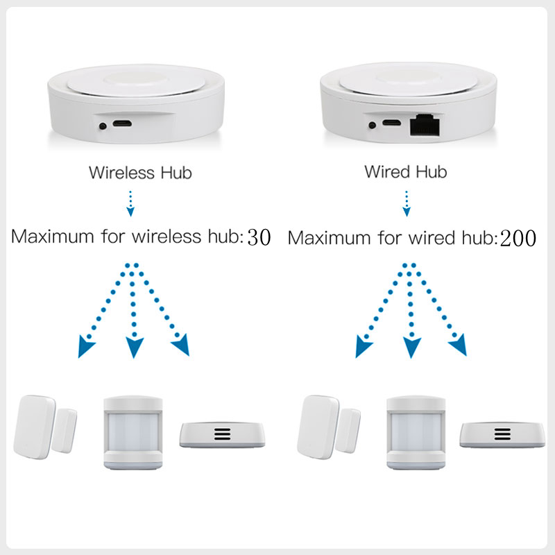 Tuya ZigBee Smart Gateway Home – Home Automation Tutorial recenzja i cena