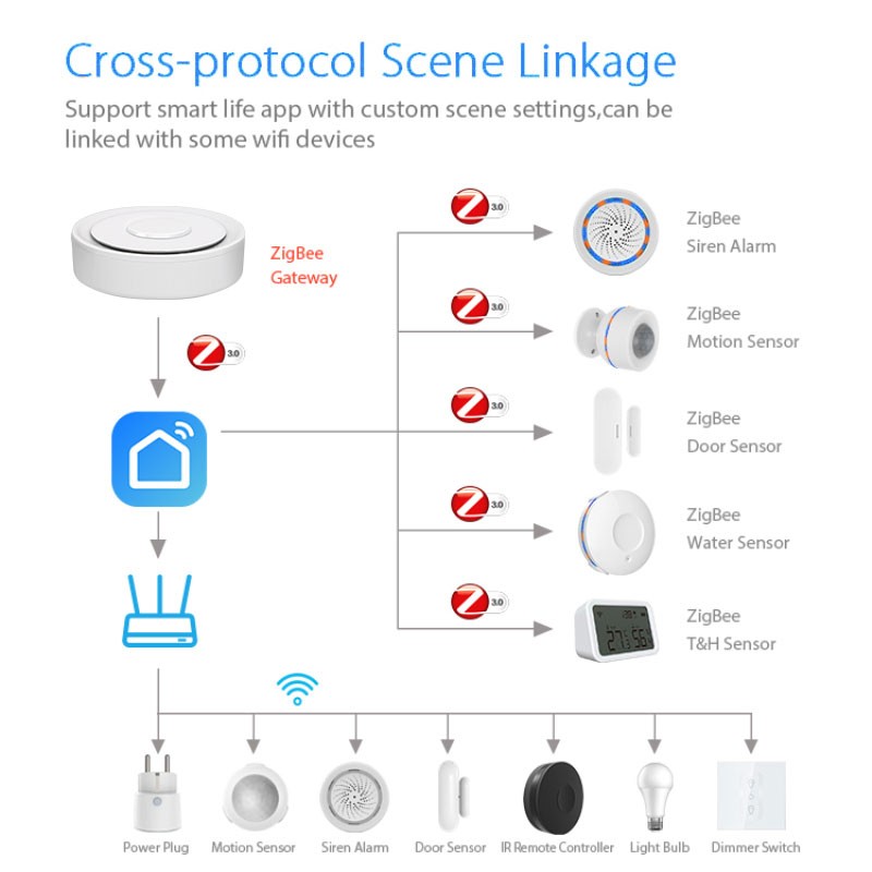Tuya ZigBee Smart Gateway Home – Home Automation Tutorial recenzja i cena