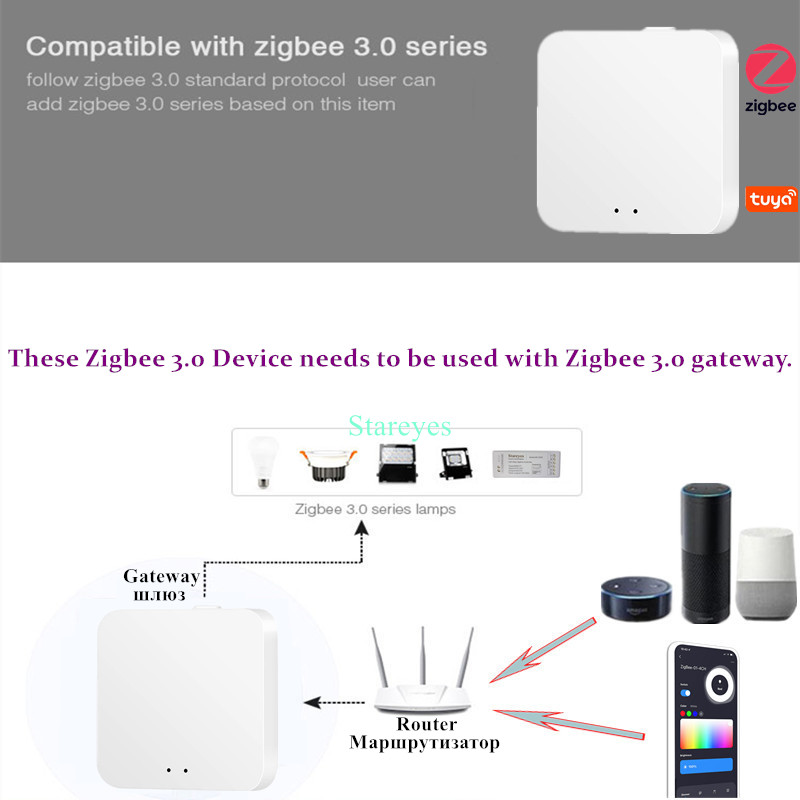 Taśma LED Inteligentny kontrol – Zigbee Coordinator Stick recenzja i cena